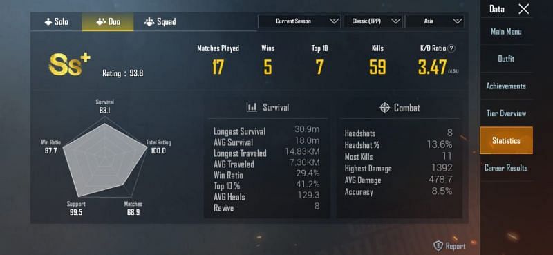 Statistics of SouLBlaezi in Duo for Season 13